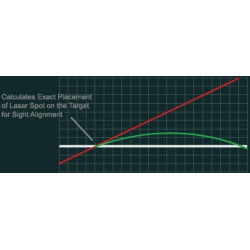 SiteLite SL-500 Ultra Mag Green Laser Professional Boresighter aiming concept