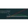 SiteLite SL-500 Ultra Mag Green Laser Professional Boresighter aiming concept