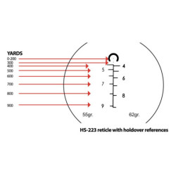Sightmark Wolfhound 3x24 HS-223 LQD Prismatic Sight SM13025-LQD