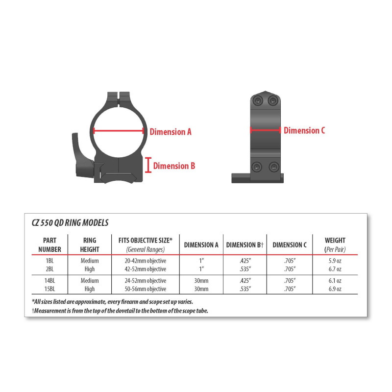 Warne Maxima Scope Rings for CZ 550 1 Inch High Quick Detach Matte 2BLM