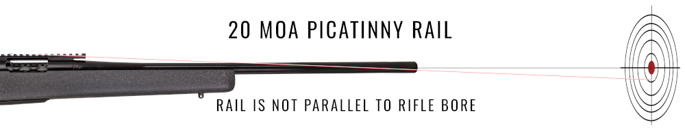 Picatinny Rail with 20 MOA of elevation