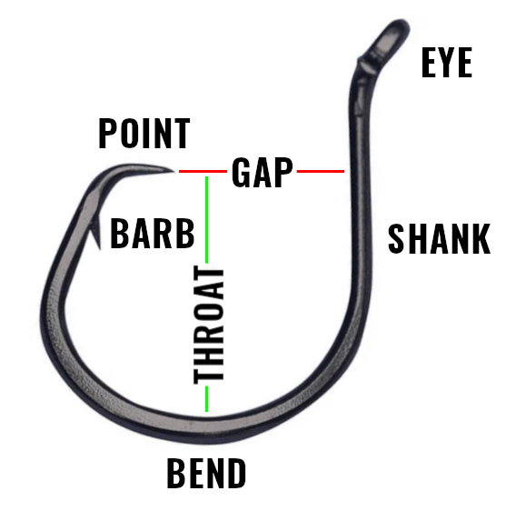 Parts of a fishing hook