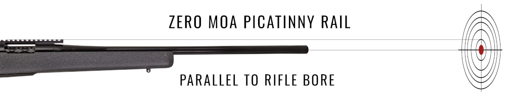 Zero MOA Picatinny rail